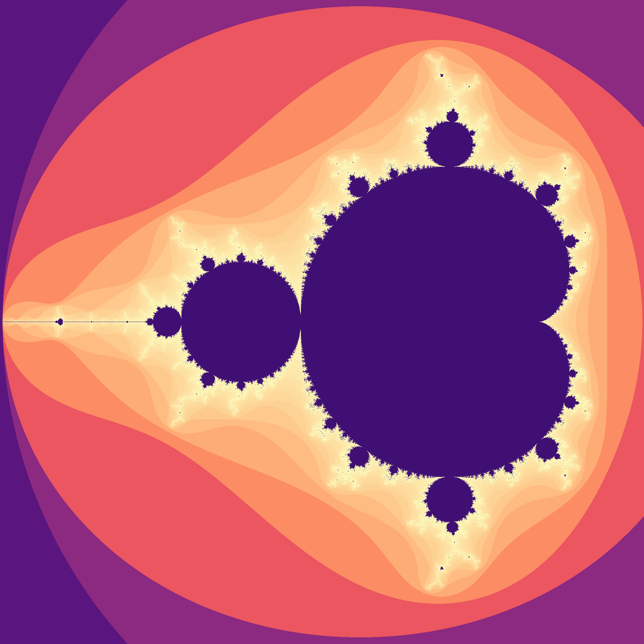 Mandelbrot Histogram