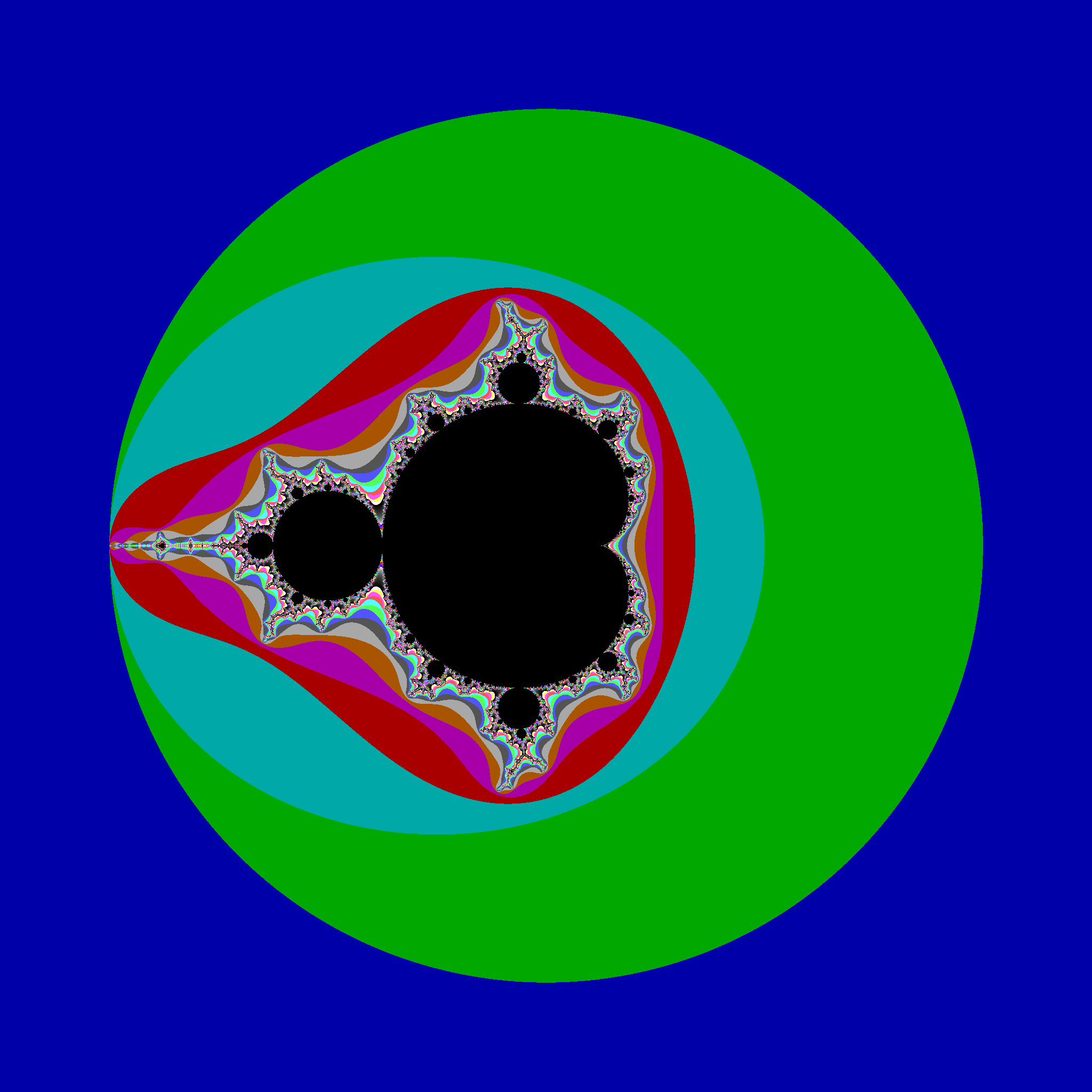 Mandelbrot Set